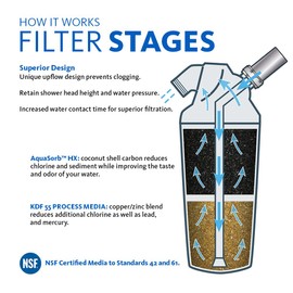 Aquasana Shower Water Filter System w/ Handheld Massaging - Filters Over 90% Of Chlorine - NSF Certified Carbon & KDF Filtration Media - PH Enhancement - 6 Month, 10,000 Gallons - Chrome - AQ-4105CHR