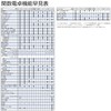 Casio Scientific Calculator with Natural Mathematical Display with 394 Functions,