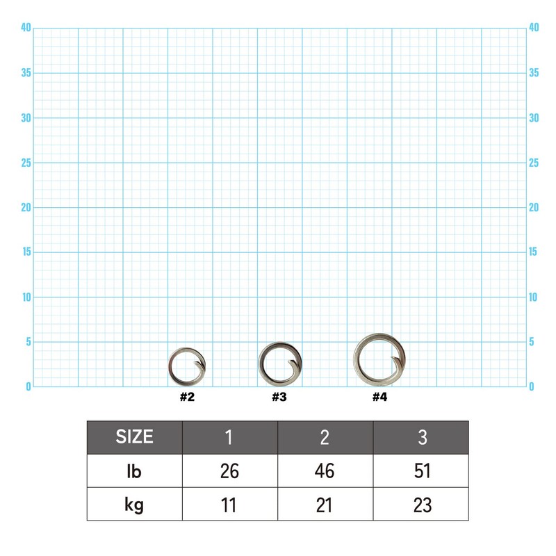 IPPON One-Touch Split Ring #2, 30 Pieces, Set of 3