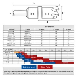Henvo Hole Saw 3/4" (19mm) Heavy Duty Carbide with 2 Pilot Drill Bits - TCT Metal Hole Cutter Cuts Stainless Steel, Iron, Copper, Brass, Plastic