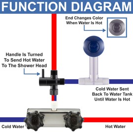 RecPro RV Showermiser Kit (Matte Black) | Saves Water | Redirects to Freshwater Tank While Shower Heats Up | Color-Changing Cap Indicates Hot Water