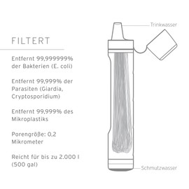 LifeStraw Peak Series Replacement Membrane Micro Filter for Trail Running, Camping, Hiking, Travel, Cycling and Fishing