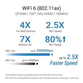 ASUS RT-AX52 Pro AX3000 Dual Band WiFi 6 Router (Instant Guard, Parental Control, Built-in VPN, AiMesh, 3000 Mbps)