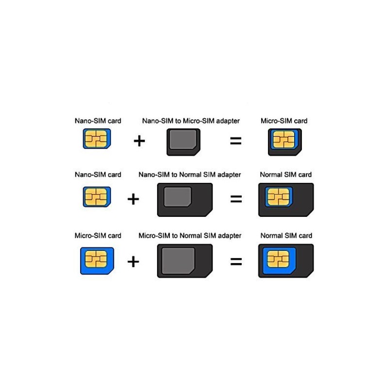 SIM Card Adapter KIT 3-Pack by Noosy (9 Total Adapters: