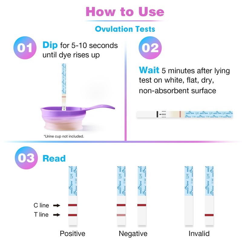 Easy@Home 50 Ovulation Test Strips and 20 Pregnancy Test Strips