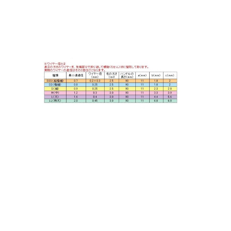 Prospec Interdental Brush Angle Aqua 4 Pack x 5 SS