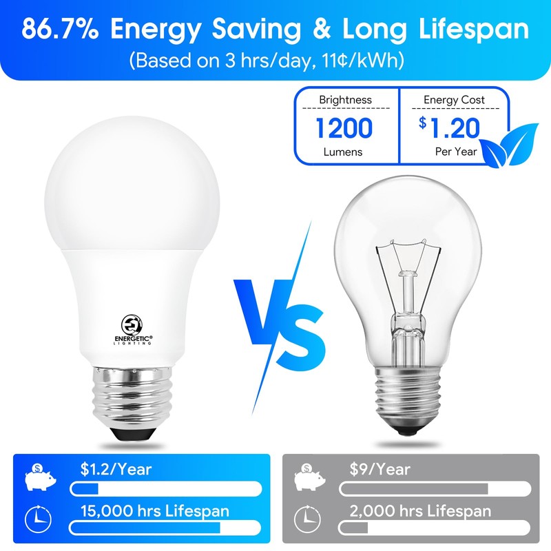 E ENERGETIC LIGHTING 75 Watt Light Bulbs, Super Bright 1200LM,