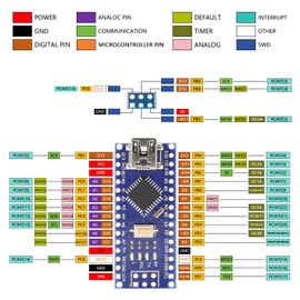 Nano Module with CH340 Microchip, 5 V/16 MHz Nano Board Compatible with Arduino Nano (Mini Port)