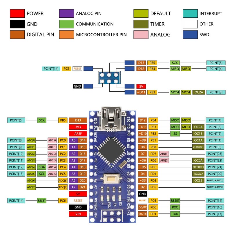 Nano Module with CH340 Microchip, 5 V/16 MHz Nano Board