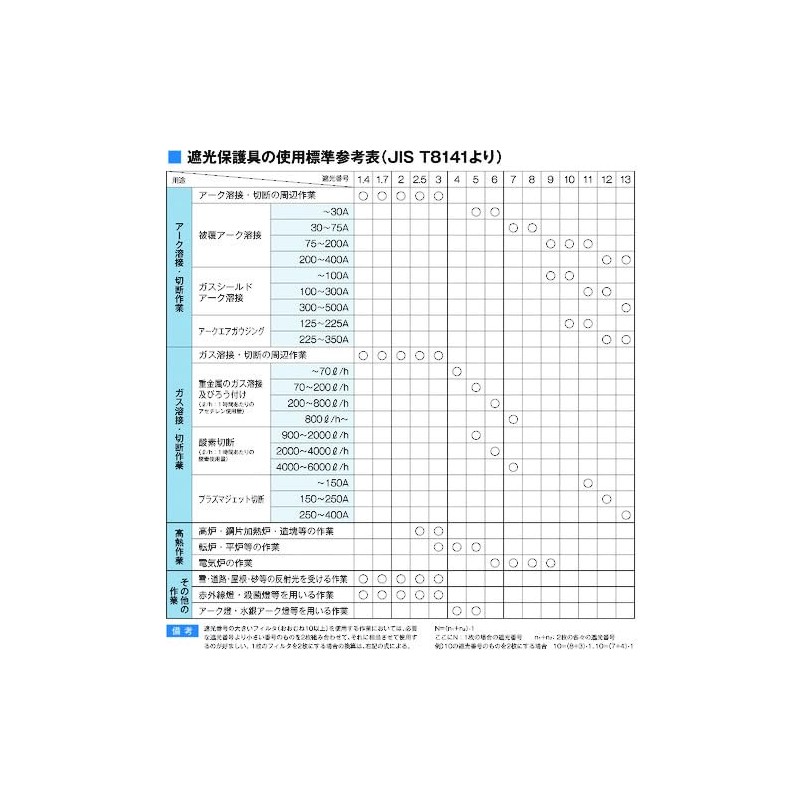 一眼式遮光メガネ 706 IR3