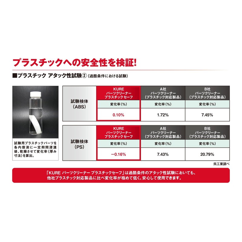 KURE 3021 Plastic Safe Parts Cleaner, 14.2 fl oz (420