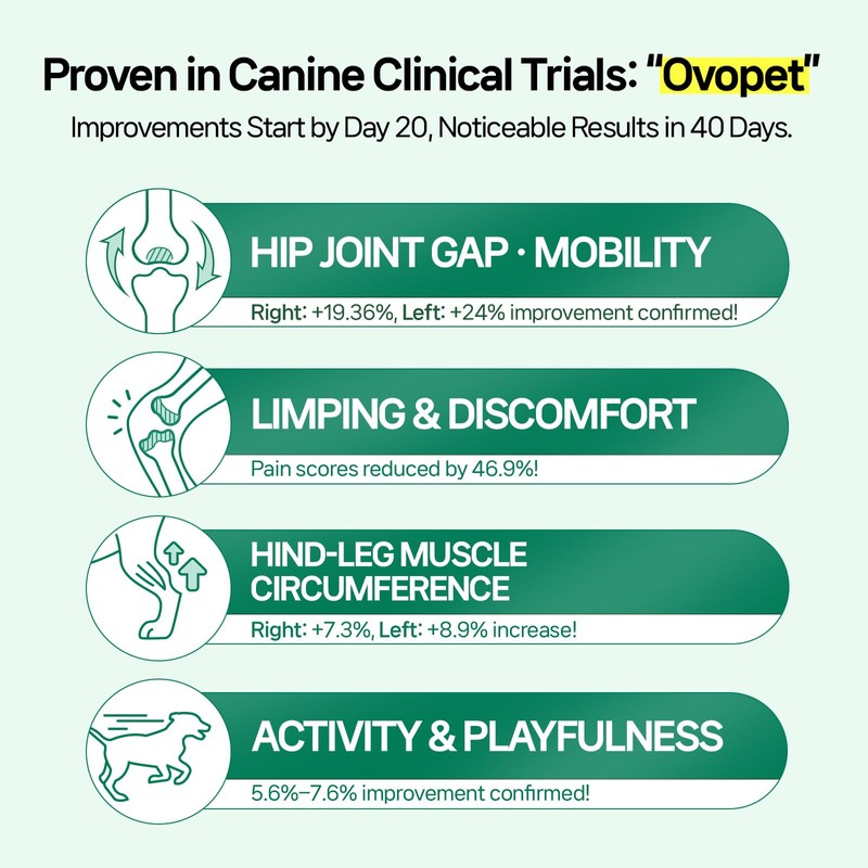 Doctor.By Hip&Joint Swift for Dogs - Advanced Joint & Cartilage