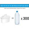 Hskyhan Alkaline Water Filter Cartridge - Replacement Pitcher Water Filters,