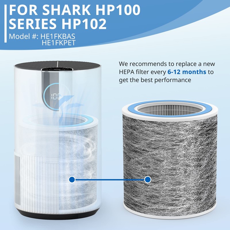 2 Pack HP102 Replacement HP152 Filter Compatible with Shark Air