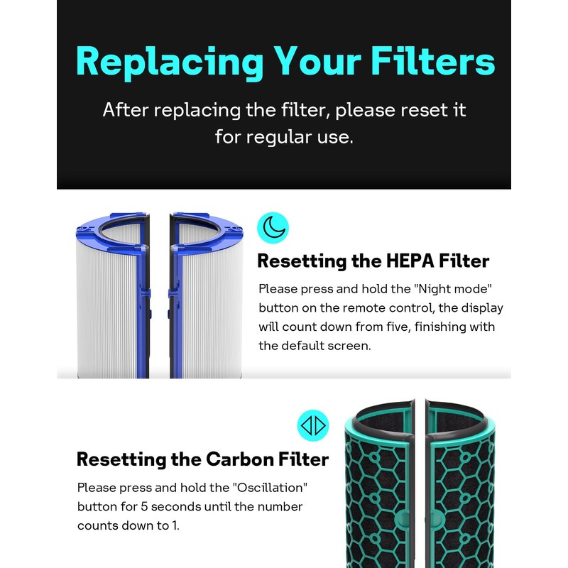 Leemone 2 Pack TP04 HP04 Filter Replacement Compatible with Dyson