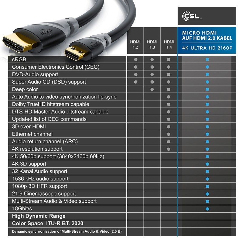 CSL – Micro HDMI Cable 2.0 2016