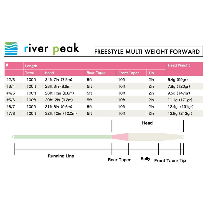 river peak Freestyle WF-2/3 - 7/8-F (WF-6/7-F, Aqua)