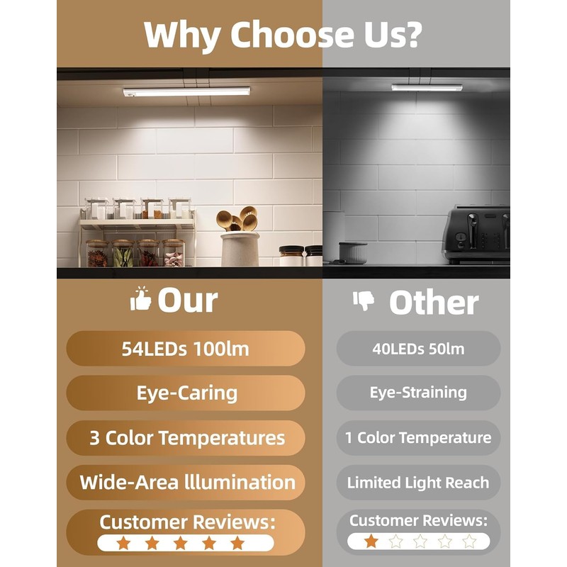 Under Cabinet Lighting Wireless,Rechargeable Battery Motion Sensor Light Indoor,LED Closet