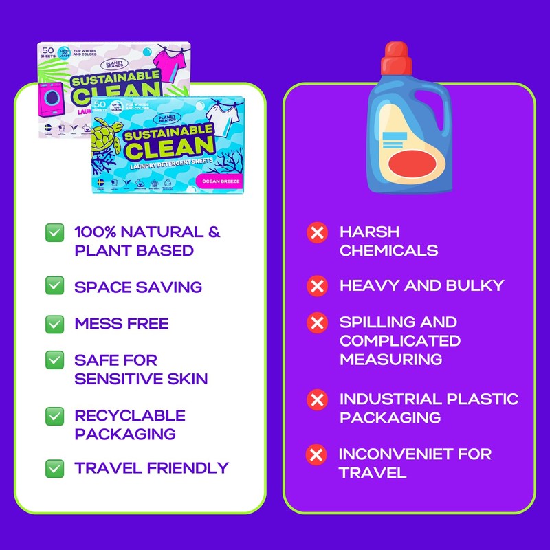 Planet Brands Laundry Detergent Sheets - Made in Sweden, Up