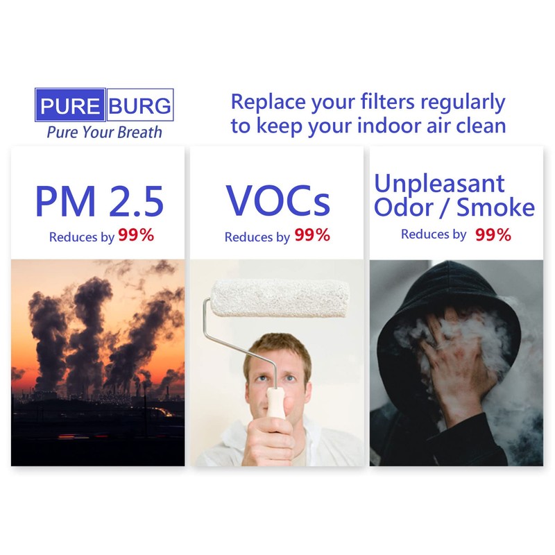 PUREBURG TPP440F Replacement Filter Compatible with Envion Therapure TPP440 TPP540