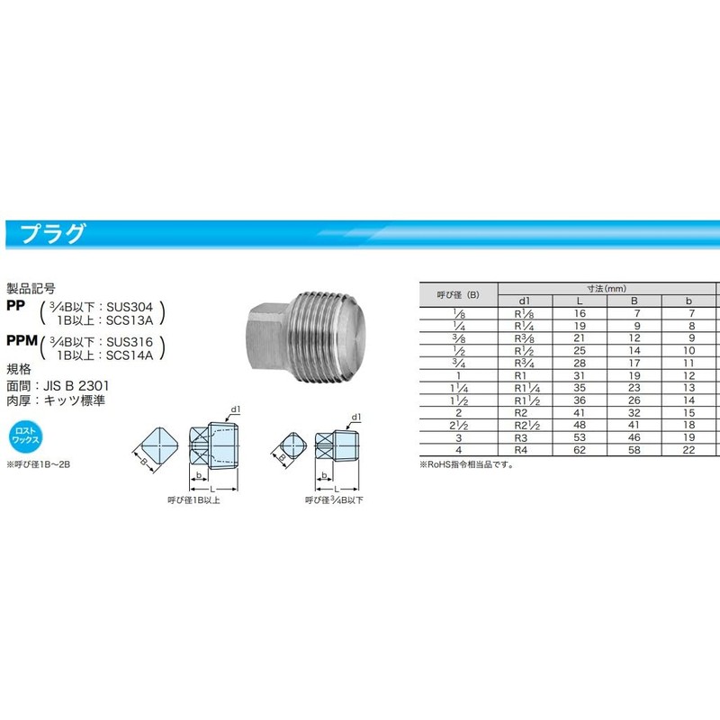 キッツ ステンレス鋼製ねじ込み管継手 [SUS316] “プラグ " KITZ-PPM 1/4B [8A]