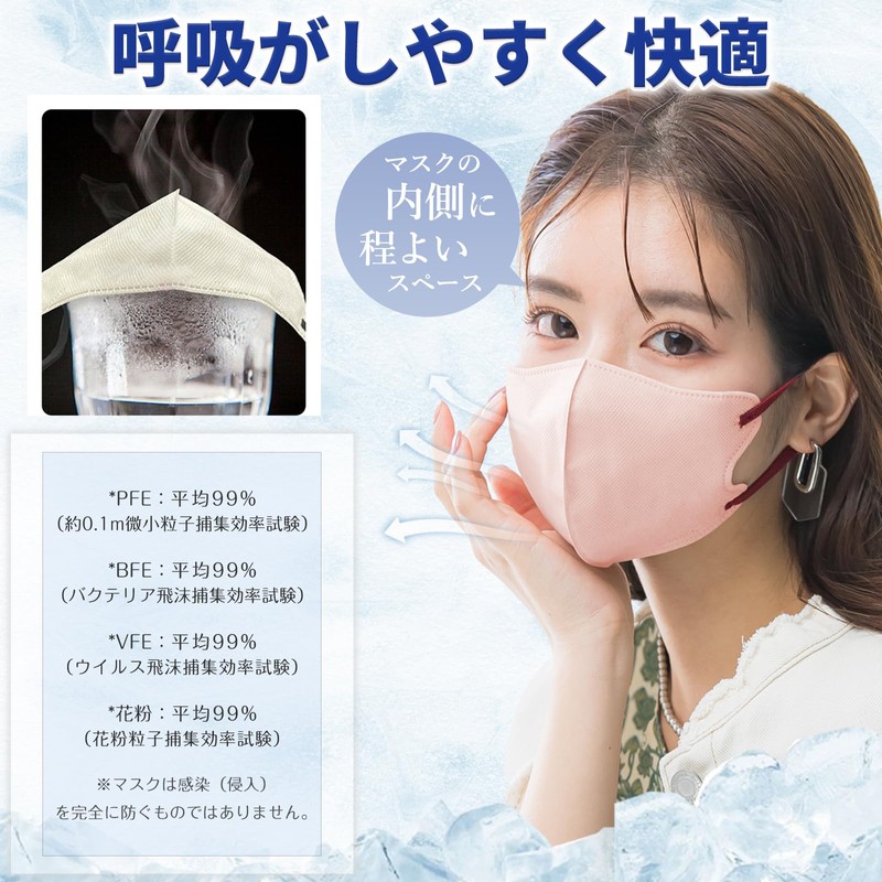 Ryohin Ichiki, 3D Masks for Summer Use, Improved Breathability, Cooling