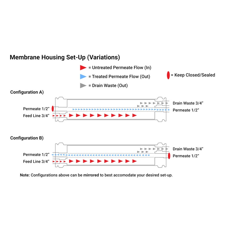 Max Water ULP-4040 Reverse Osmosis 4" x 40" RO Membrane,