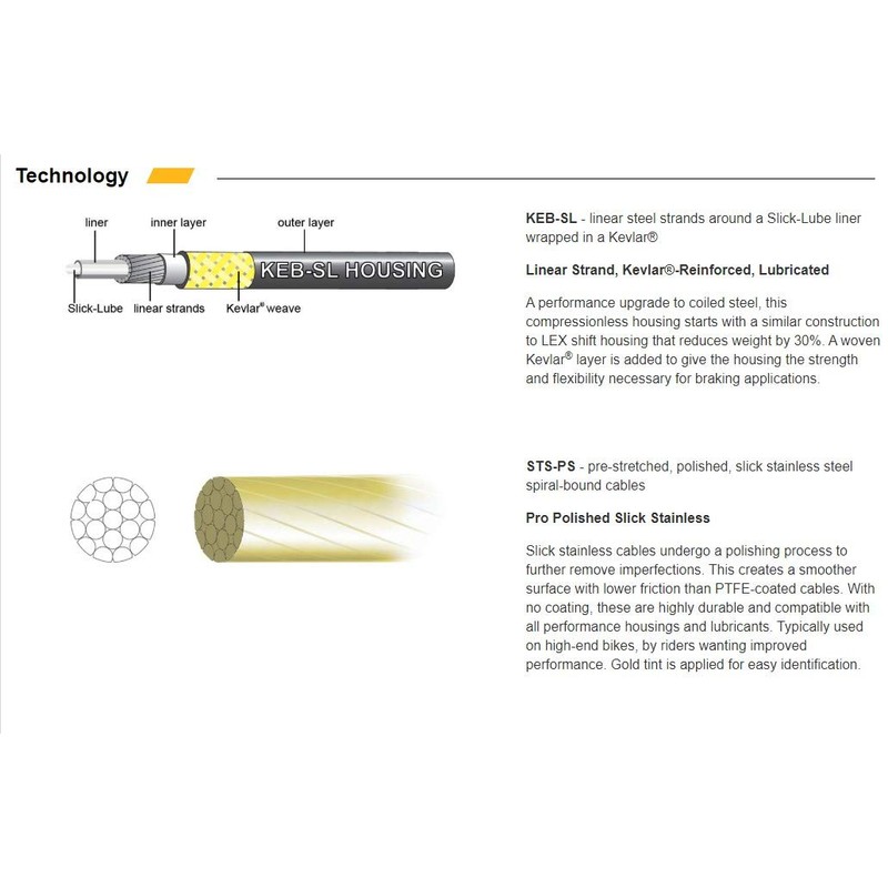 Jagwire Mountain Pro Complete Brake Cable Kit - Orange