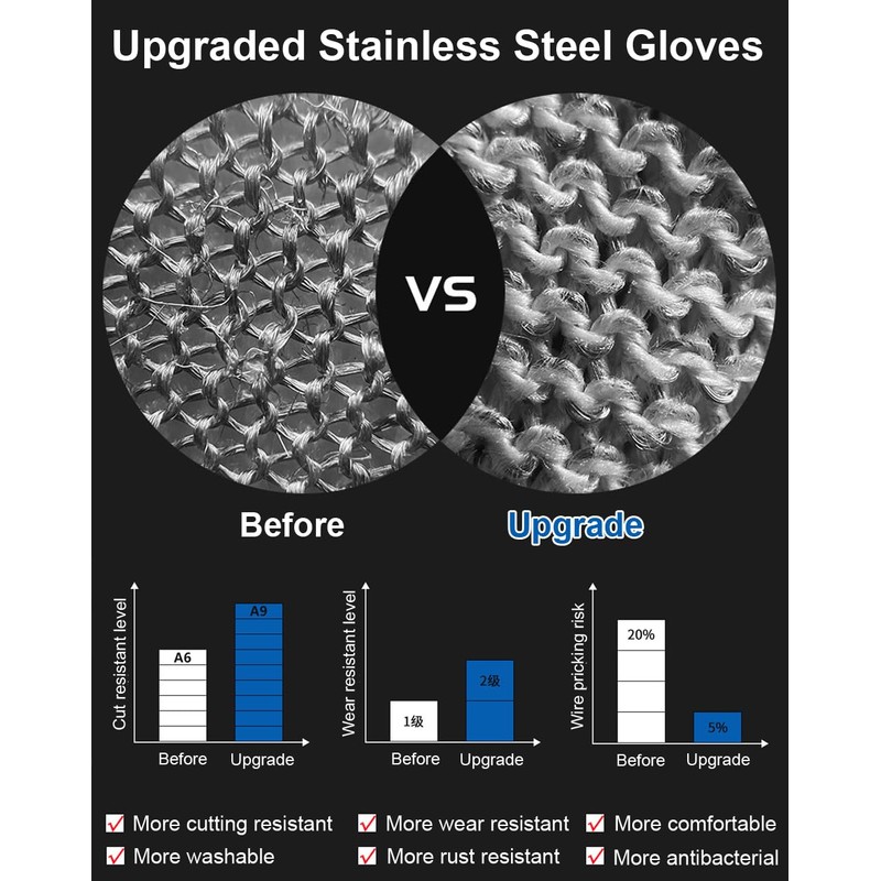 SUJAYU Cutting Gloves Cut Resistant Gloves, Level 9 Cut Proof