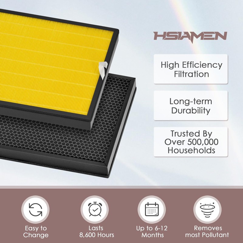 HSIAMEN [Pet Care] EverestAir-RF Replacement Filter Compatible with LEVOIT Everest