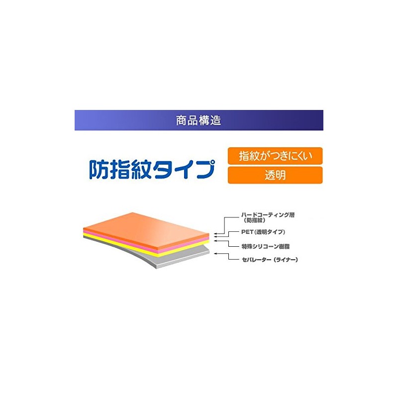 Sony FDR-AX45 LCD Protective Film Anti-Fingerprint (Clear) Type