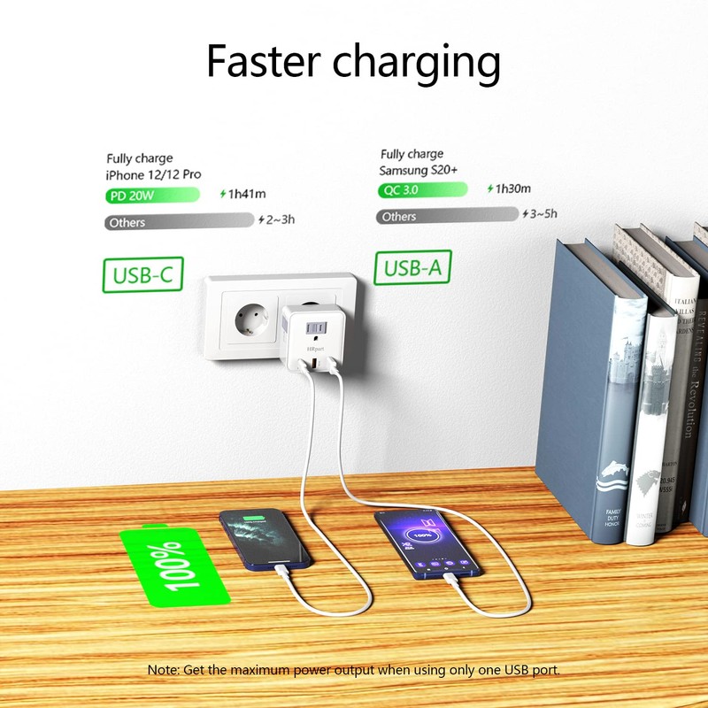 [2 Pack] European Travel Plug Adapter,HRpart International Power Adapter,with 20W