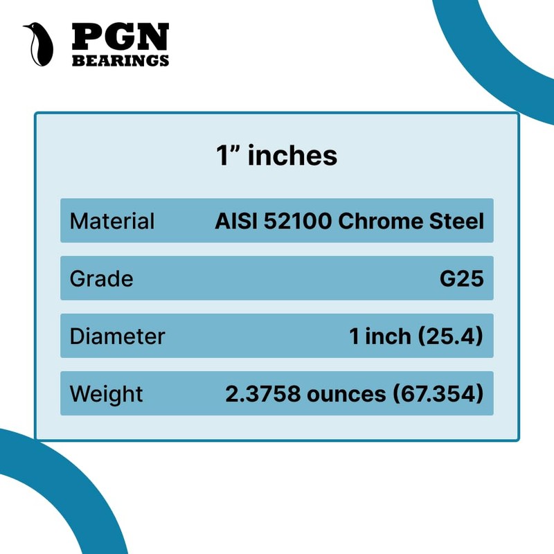 (100 Pieces) PGN - 1" Inch Precision Chrome Steel Bearing