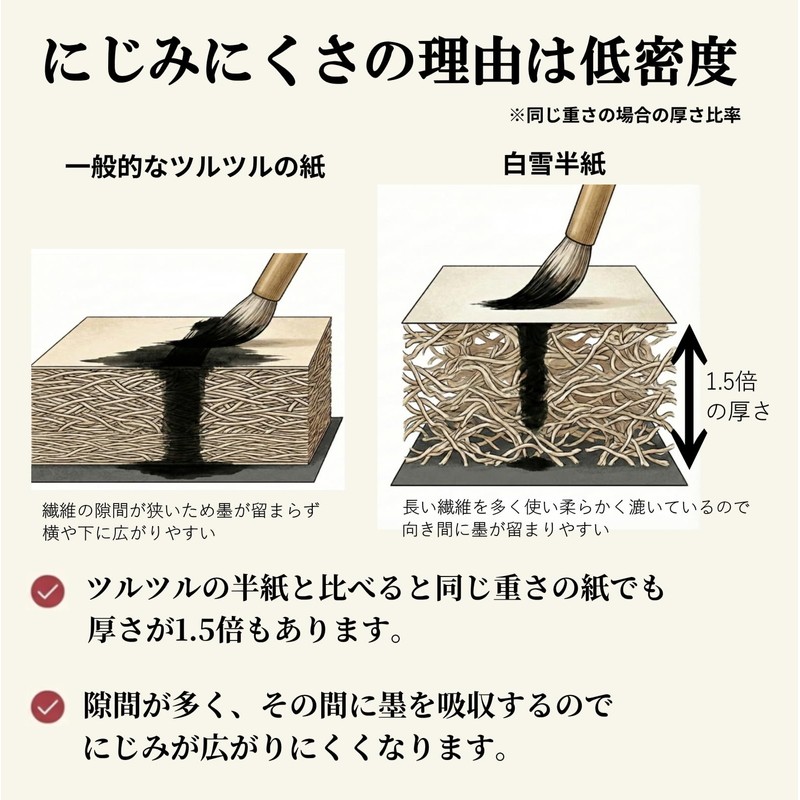 Hanshiya e-shop Calligraphy Paper Hakuyuki (100 sheets) Half Paper for
