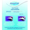 Sandental Proxy Soft (Sorton) 3 in 1 Floss, Pack of