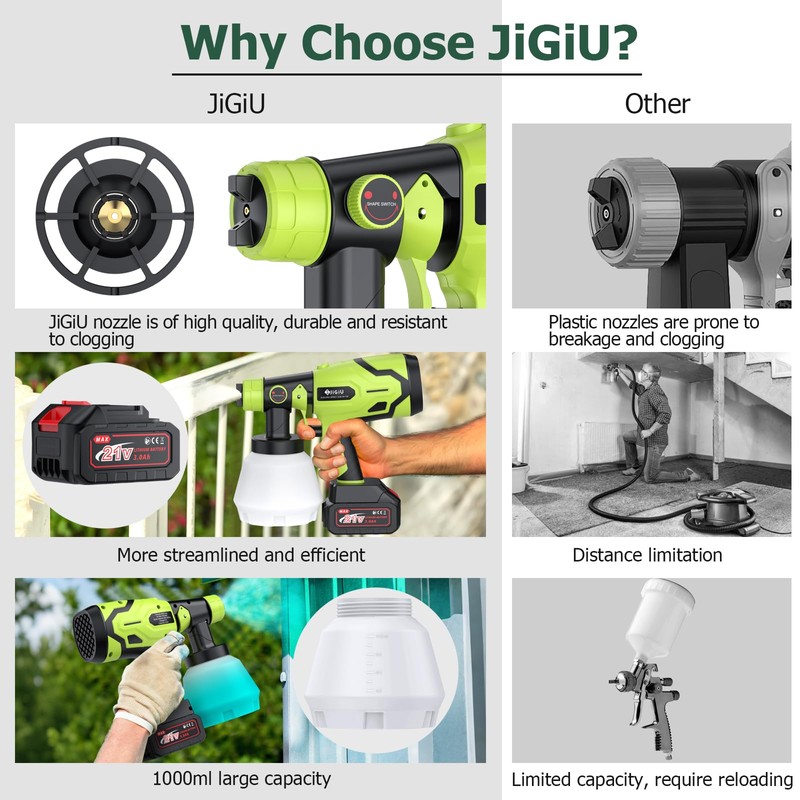 JiGiU Cordless Paint Sprayer Fence HVLP Spray Gun Electric Spray