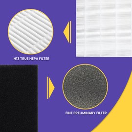 Maycold AP-1512HH 200M Filter Replacement for Coway - Compatible with Airmega Air Purifier Models AP1512HH and 200M, Part # 3304899, 1 HEPA + 4 Carbon Filters