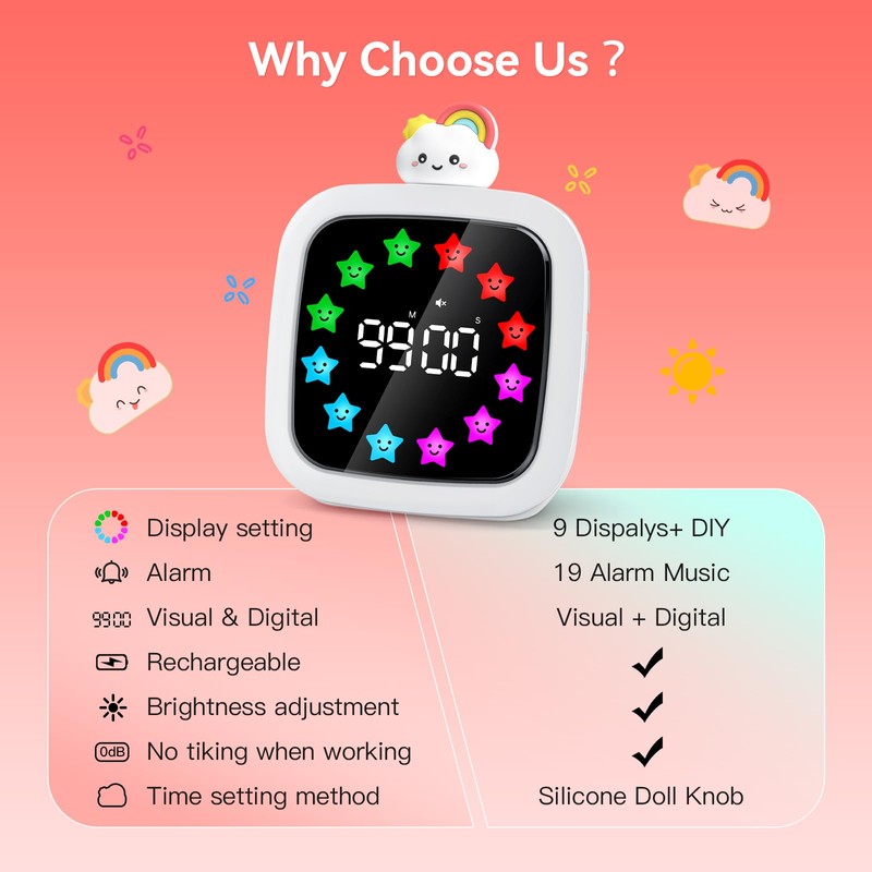 Yunbaoit Digital Visual Timer for Kids, Rechargeable 99-Minute Silent Countdown