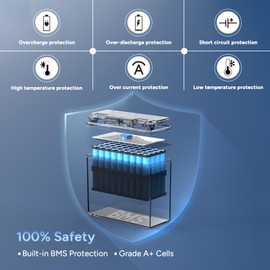 DR.PREPARE 12V 20Ah LiFePO4 Lithium Battery with Grade A+ Cells, 4000+ Deep Cycle Lithium Iron Phosphate Rechargeable Battery with 20A BMS for Fish Finder, Solar, Lighting, Alarm System