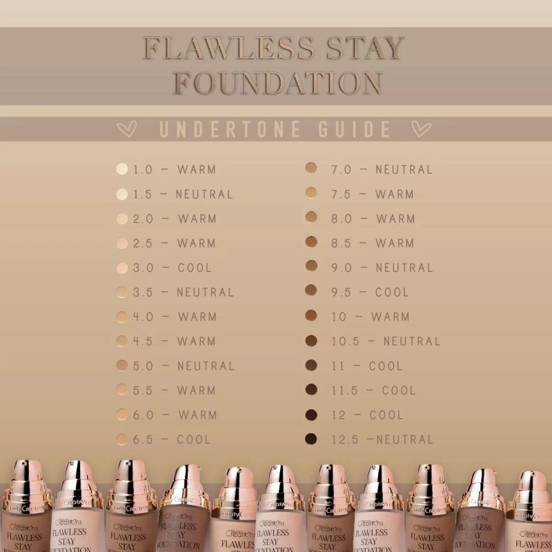 Beauty Creations Base Stay Flawless + Primer Beauty Creations 100%