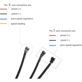 HJTOOK 4Pin 1 to 3 Ways PWM Fan Splitter Cable Black Sleeved Fan Power Extension Cable 4Pin Female to 3X 4Pin Male 27cm/10.5 inches