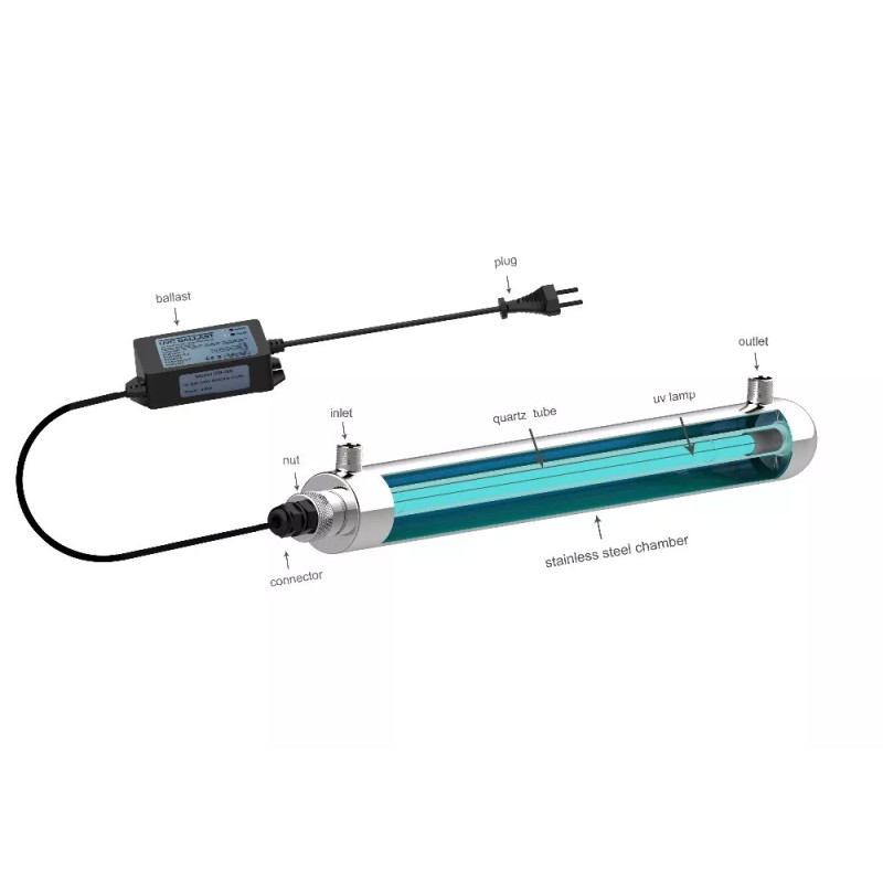 Max Water Flow Ultraviolet UV Light 6W Water Filter Reverse