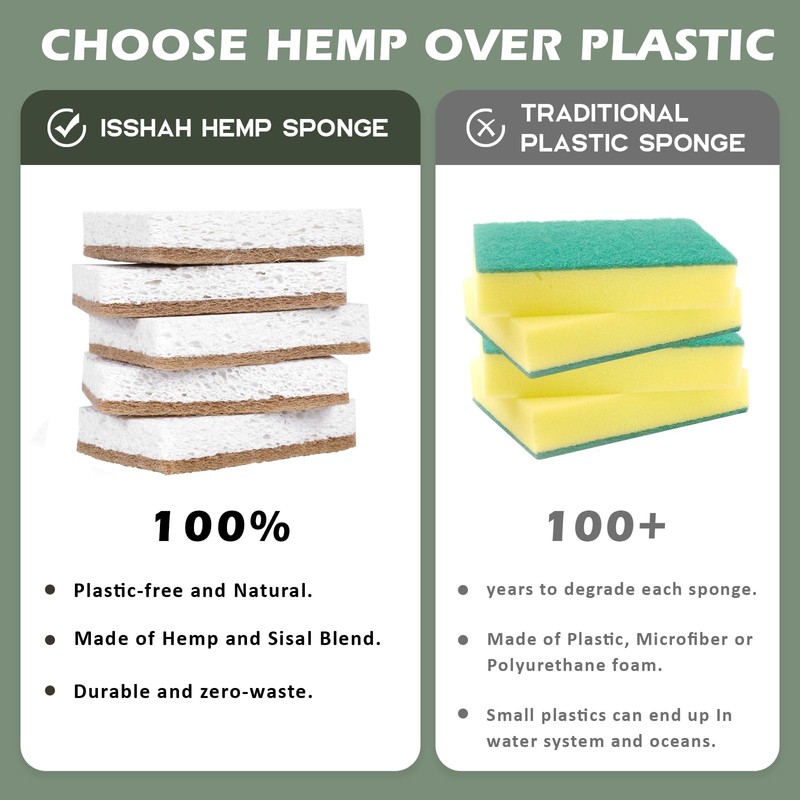 Isshah Plant-Based Kitchen Sponges - Natural, Eco-Friendly, Biodegradable Sisal Hemp