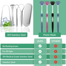 TOPOST Limpiador Raspador de Lengua, Tongue Scraper con Estuche