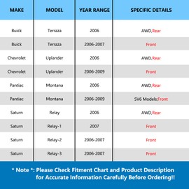 JLEO 513236 Front or Rear Wheel Hub Bearing Replacement Fits for Chevy Uplander 2006-2009,for Buick Terraza 2006-2007,for Pantiac Montana 2006-2009,for Saturn Relay 2006 Wheel Hub Assembly