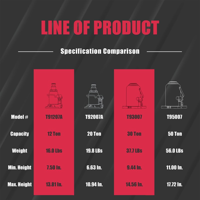 BIG RED 50 Ton (100,000 LBs) Capacity Hydraulic Welded Ultra