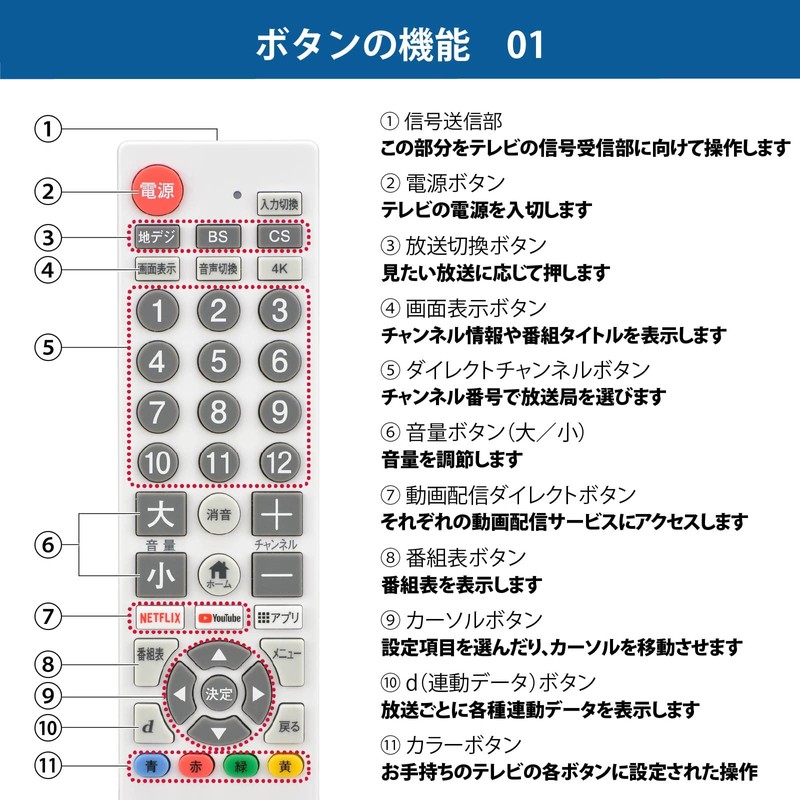 Ohm Electric AudioComm AV-R580N-W 03-5921 Simple TV Remote Control, Compatible
