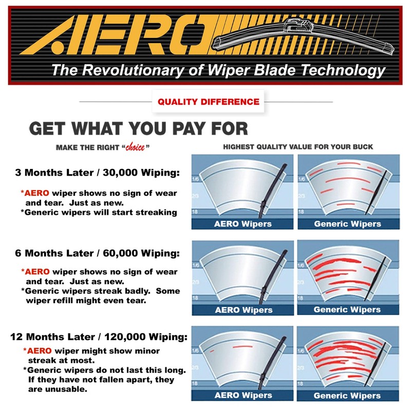AERO Hybrid 22" + 20" Premium Quality All-Season Windshield Wiper