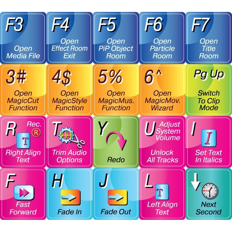 PowerDirector Colored Editing Keyboard Sticker