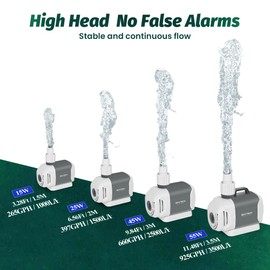 Boxtech Fountain Pump, Submersible Water & Land Pump Kit - 3 Quick-Change Spray Nozzles, 396GPH Adjustable Flow for Fish Tanks, Yard Fountains, Hydroponic Systems, 25w